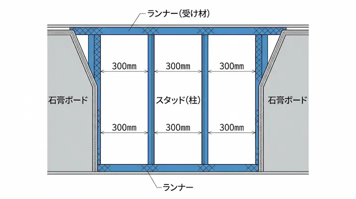 軽量ボード工事のメリット・デメリット・費用・施工の流れを解説 ｜AV 